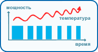 Классический магнетрон