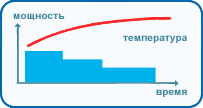 Инверторная система