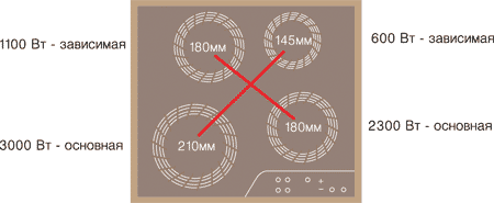 . 7.   (AEG-Electrolux)